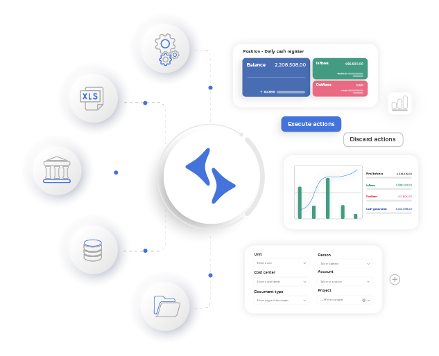 AllStrategy Software Fluxo